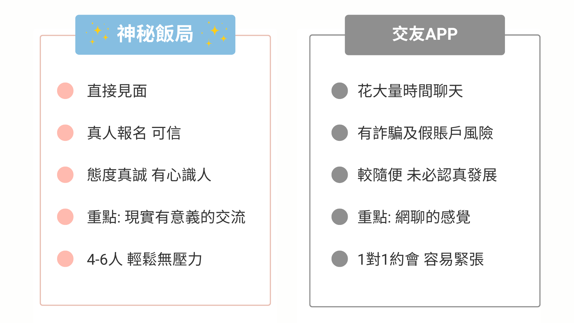 Tinder 評價：下載兩年後最全面的交友軟體使用心得(中文) | 約飯先Dinefirst